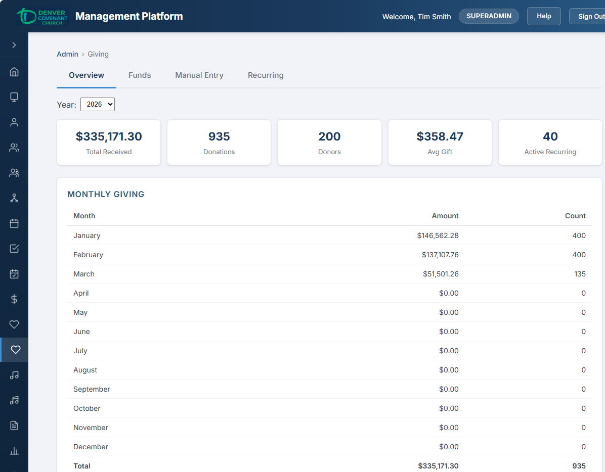 Giving admin overview with stat cards and monthly table