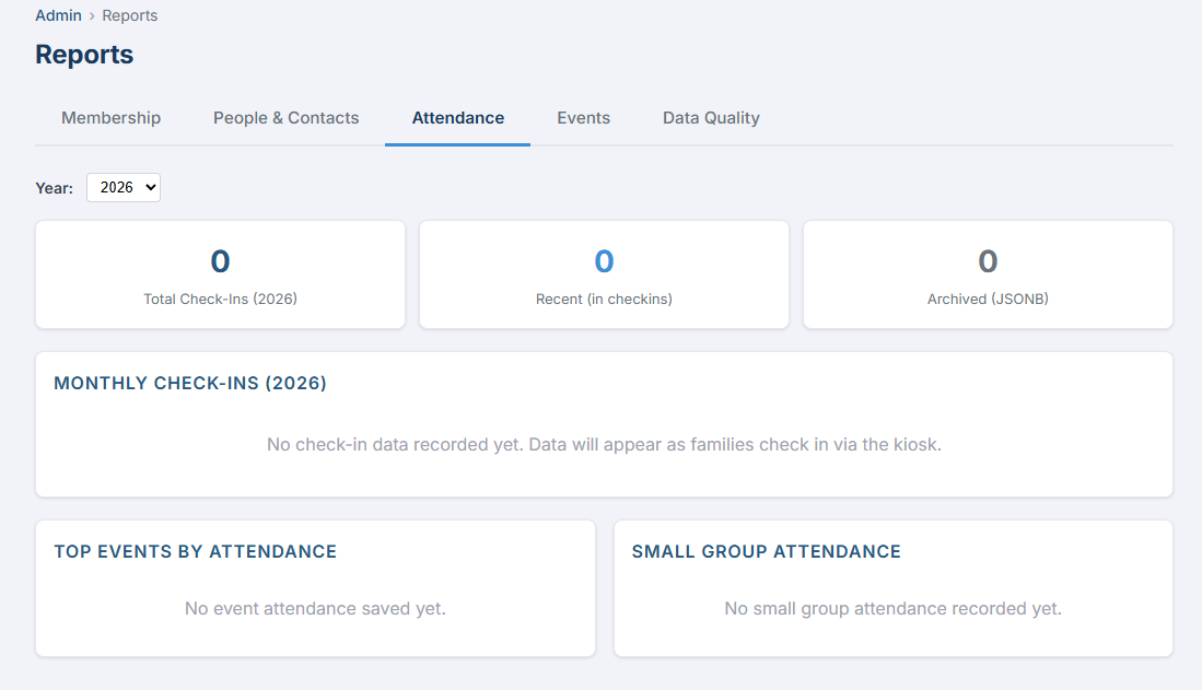 Reports Attendance tab showing monthly check-in totals, top events, and small group summaries