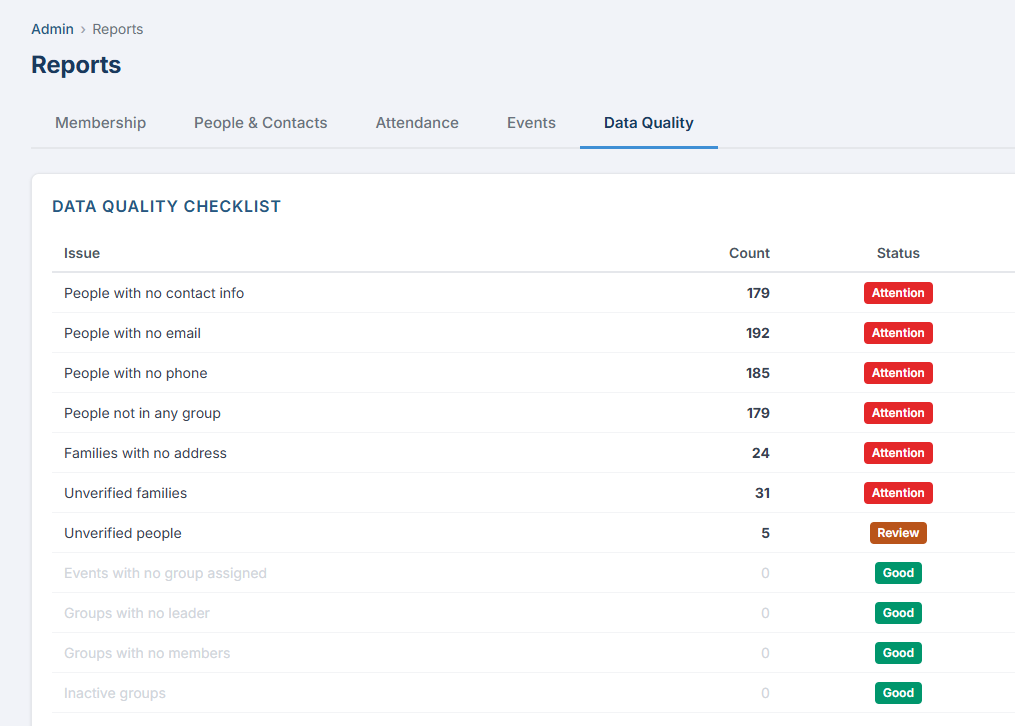 Reports Data Quality tab showing checklist with severity badges and drill-down arrows