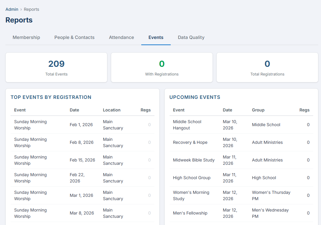 Reports Events and Registrations tab showing stat cards and top events table